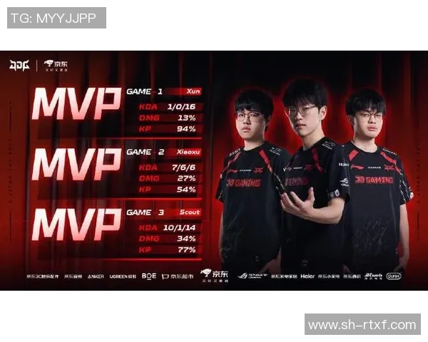 最新英雄联盟战术排名前十分析JDG战队表现卓越引领潮流