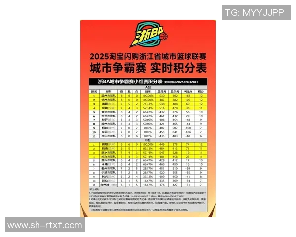 全运会篮球积分榜更新杭州队以95分稳居第一名