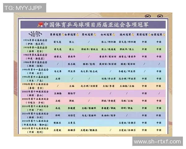 对话杨芳:回顾乒乓球生涯的辉煌与挑战与未来展望 对话杨芳:回顾乒乓球生涯的辉煌与挑战与未来展望