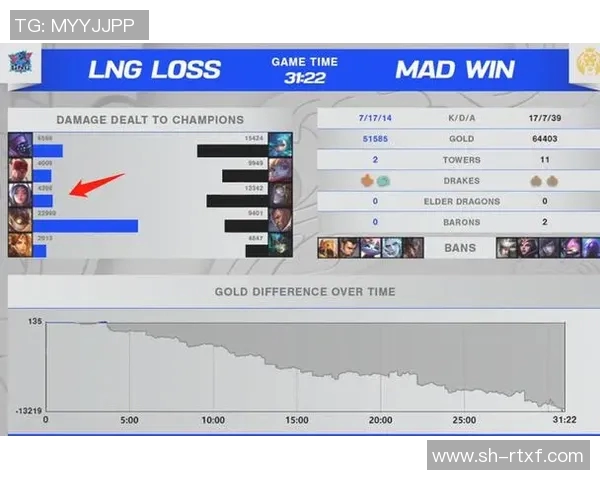 LNG战队在Major赛中的个人能力分析与表现评估 LNG战队在Major赛中的个人能力分析与表现评估